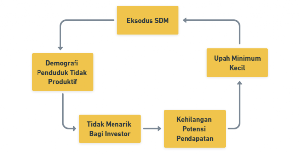 Foto dari arsip Madiunpedia