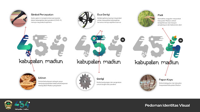 Foto dari arsip Madiunpedia